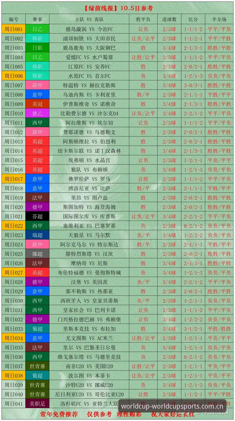 世界杯赛事分析完整指南：从数据解读到投注策略全解析
